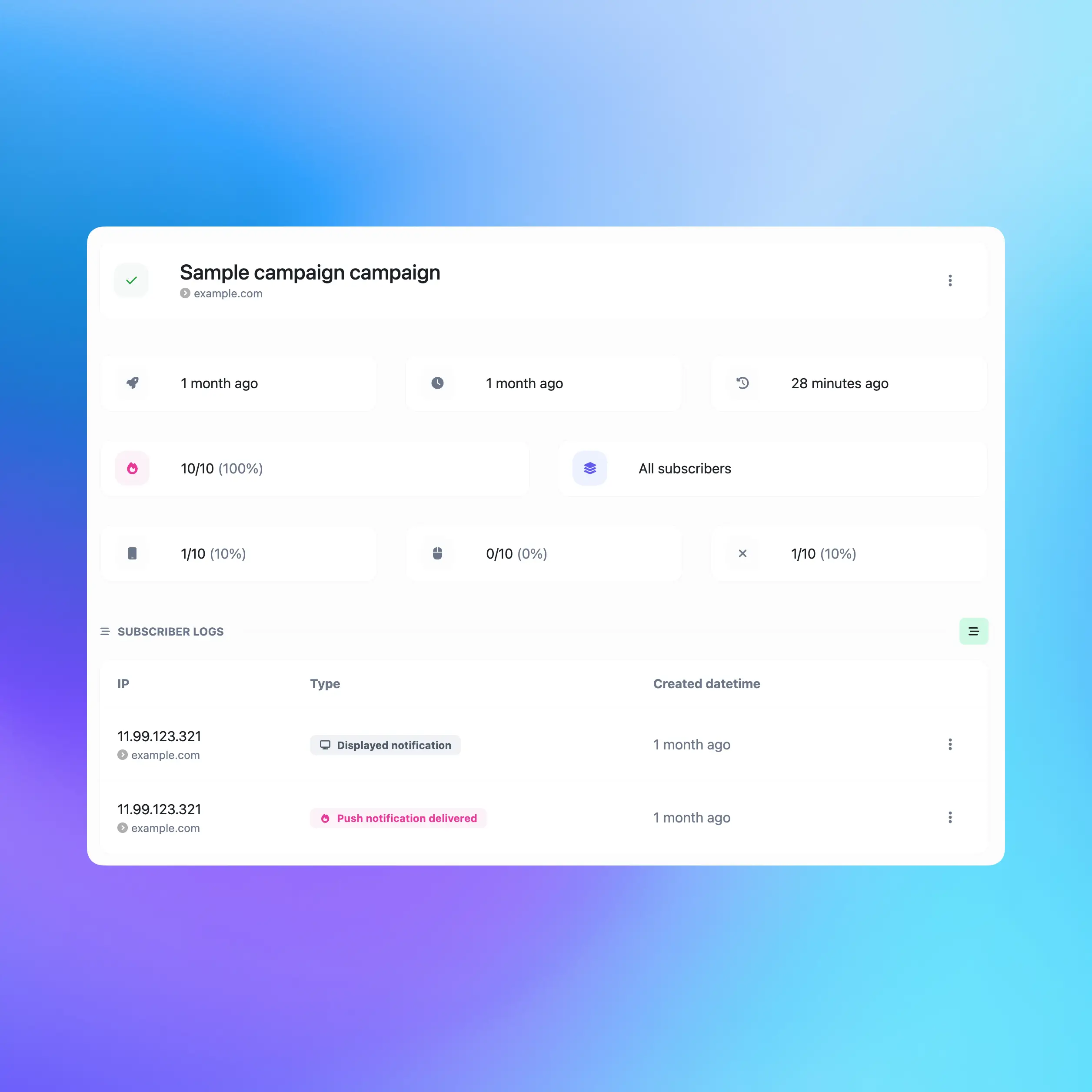 Скриншот страницы обзора кампании push приложения